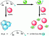 Simple, rapid and label-free colorimetric assay for arsenic