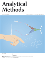 Extractive electrospray ionization mass spectrometry for direct characterization of cosmetic products