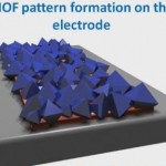 3) Electrochemical method proposed by Ameloot et al