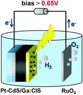 Adding Ga to CuInS2-based solar cells can improve conversion efficiency