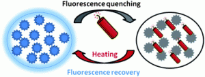 Graphical abstract: Fluorescent carbazole dendrimers for the detection of explosives