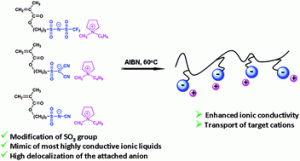 Graphical abstract: Design and synthesis of new anionic “polymeric ionic liquids” with high charge delocalization